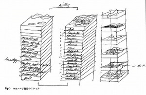 図-1 マクハーグのレイヤーケーキモデル