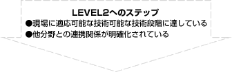 LEVEL2へのステップ　●現場にマッチした形で作用している　●検証され、さらに実証されている