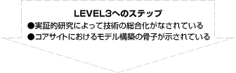 LEVEL3へのステップ　●再生・持続モデルが構築されている　●地域に具体的に作用している