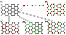 Synthesis of hybridized nanoCarbon materials