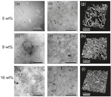 Control of nanospaces using ENCs