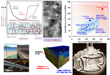 Underground resource probe: High performance seal material that has a previously unattainable durability of 260C and 300MPa