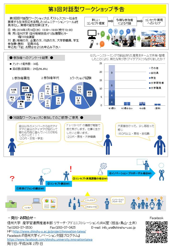 http://www.shinshu-u.ac.jp/project/innovation-taiwa/info/images/%E7%AC%AC2%E5%9B%9E%E3%80%80%EF%BC%94P.JPG