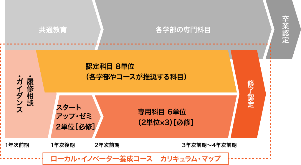 カリキュラムマップ