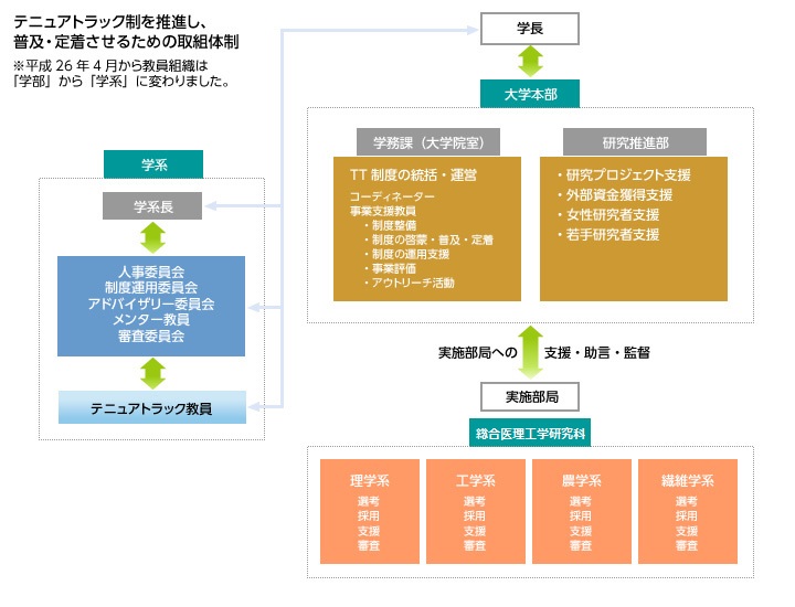 運営体制図_1.jpg