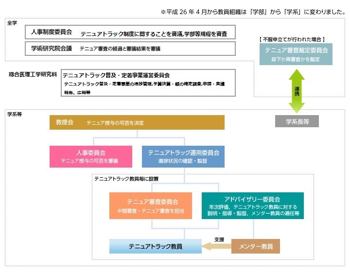 運営体制図_2_0717_.jpg