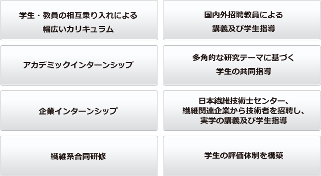 繊維・ファイバー工学コース特徴