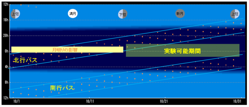 平成26年10月実験パス