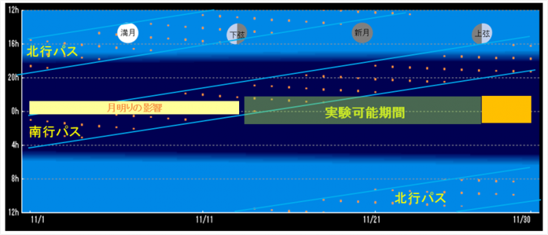 平成26年11月実験パス