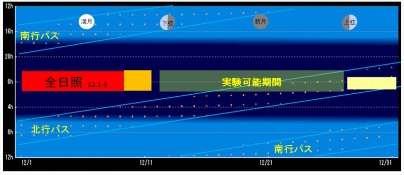 平成26年11月実験パス