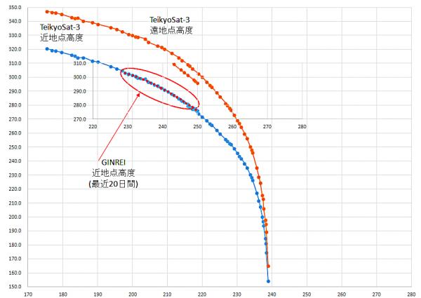 ぎんれいの高度変化3