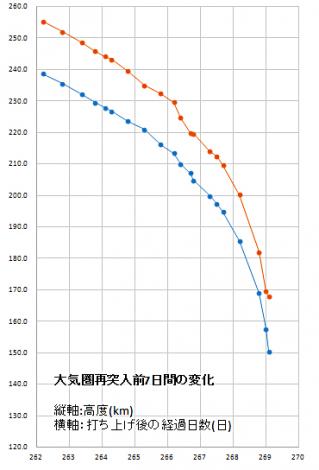 ぎんれいの軌道データ