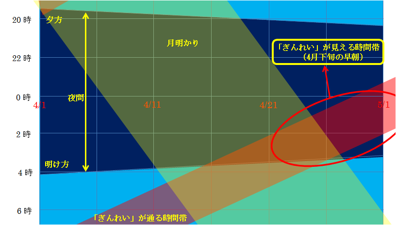 4月の「ぎんれい」が見える時間帯