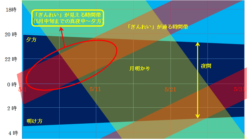 5月の「ぎんれい」が見える時間帯