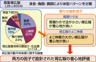 着心地の評価