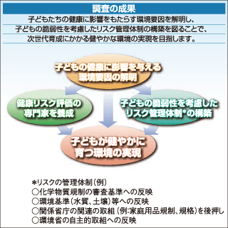 エコチル調査