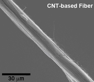 カーボンナノチューブを束ねたファイバー