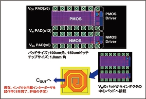 LSIパッケージ集積化電源の試作模式図