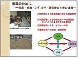 村の復興について考察