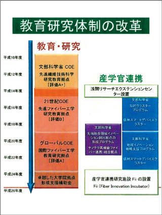 教育研究体制の改革