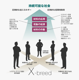 持続可能な社会