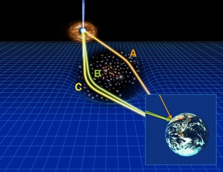 重力レンズ効果の概念図