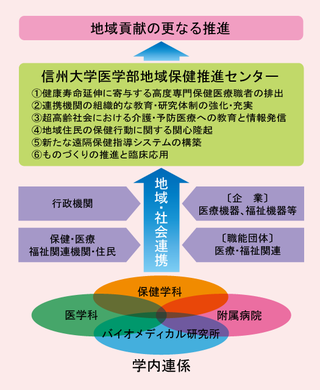 地域貢献のさらなる推進