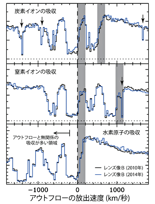 2014年4月 (赤線、 青線)