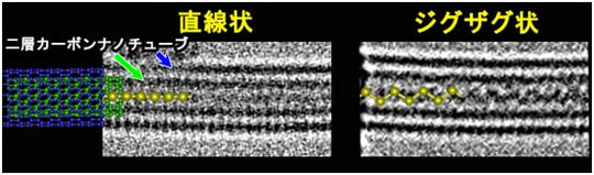 硫黄の直線状、ジグザグ状、一次元結晶の電子顕微鏡写真