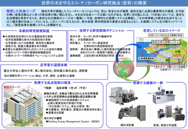 国際科学イノベーション拠点概要