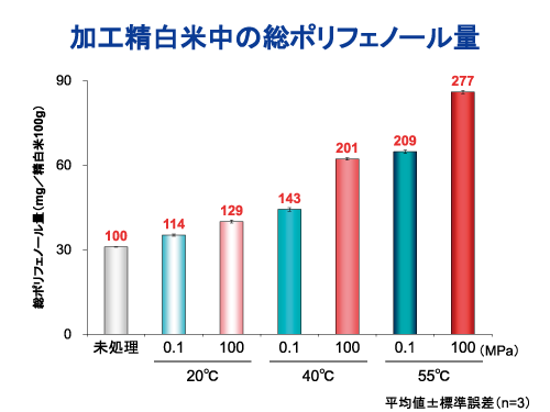 high-pressure-processed-rice2017_04.png