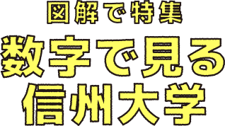 図解で特集 数字で見る信州大学