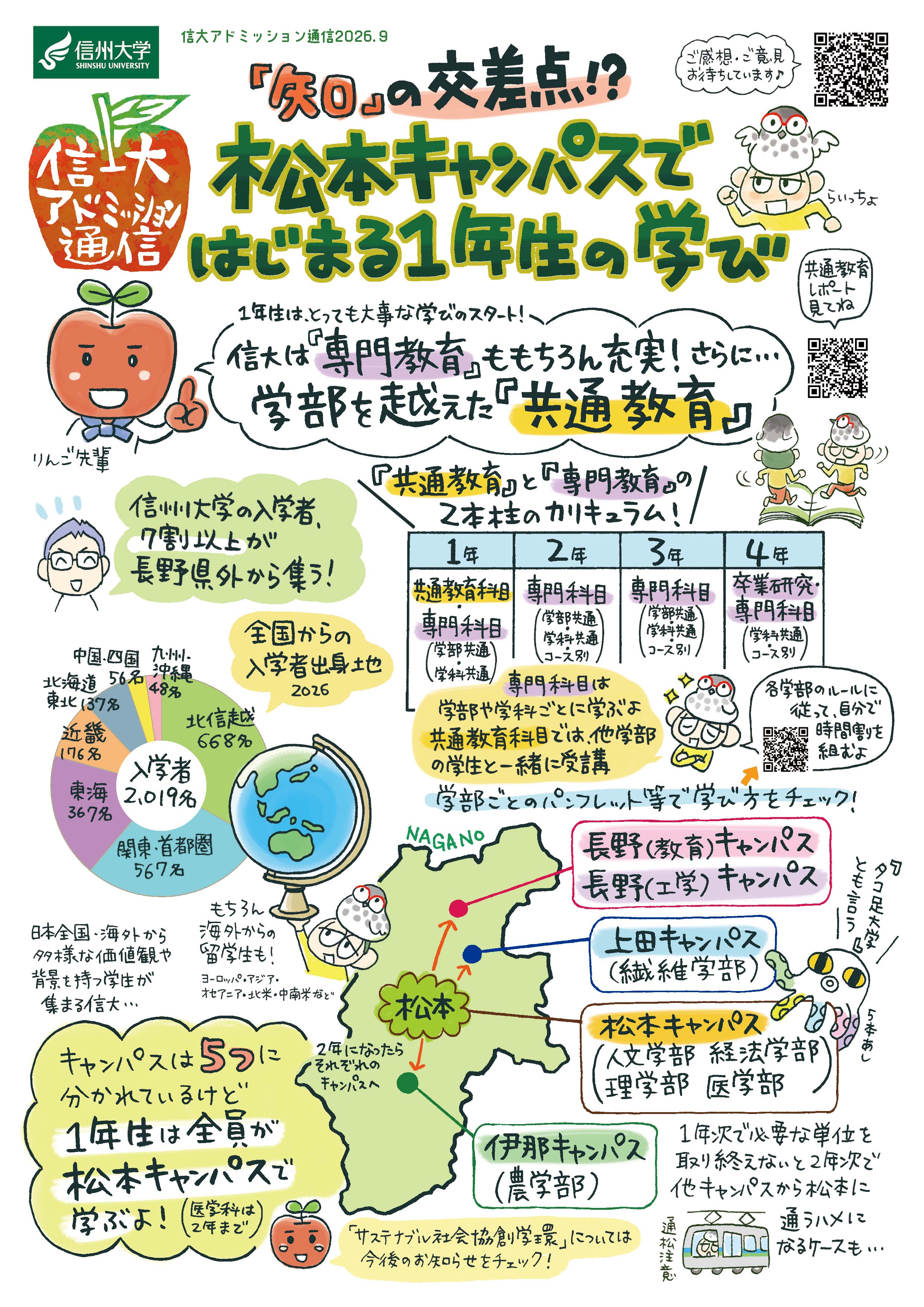 No.11 松本キャンパスではじまる1年生の学び