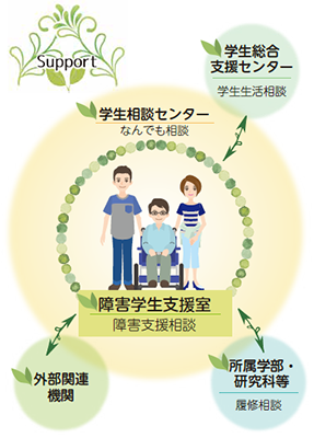 障害学生支援室リーフレット