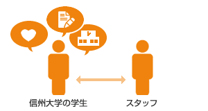 信州大学の学生 コーディネーター