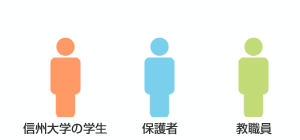 信州大学の学生 保護者の方 教職員