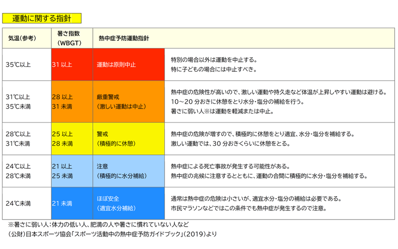 暑さ指数.png