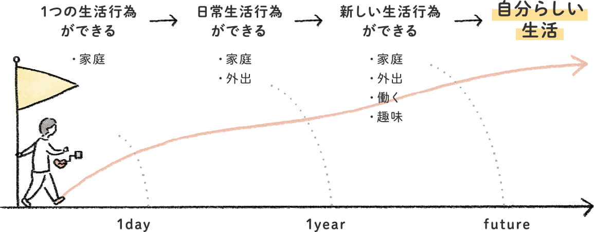 未来グラフ