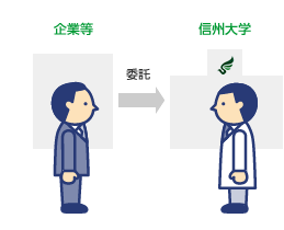 企業等から信州大学へ委託