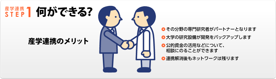 産学連携STEP1　何ができる？　産学連携のメリット