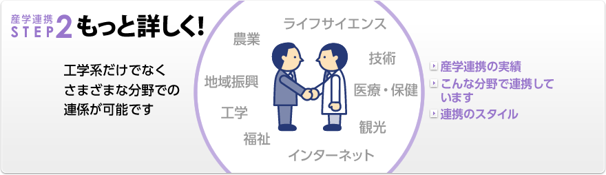 産学連携STEP2　もっと詳しく！　工学系だけでなくさまざまな分野での連携が可能です