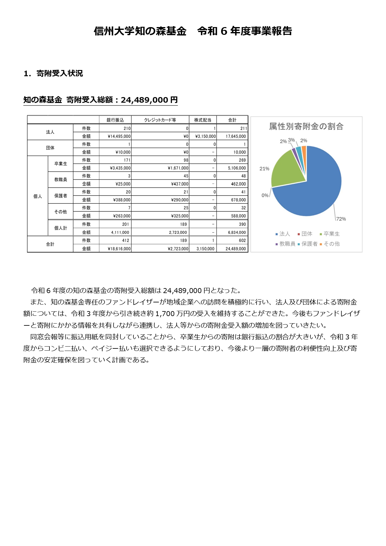 令和6年度＿知の森基金事業報告書_page-0001.jpg