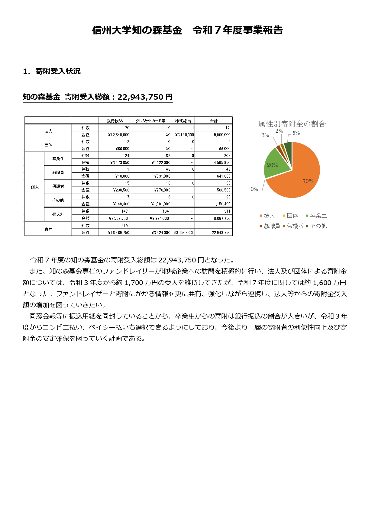 2025年度＿知の森基金＿事業報告書_page-0001.jpg
