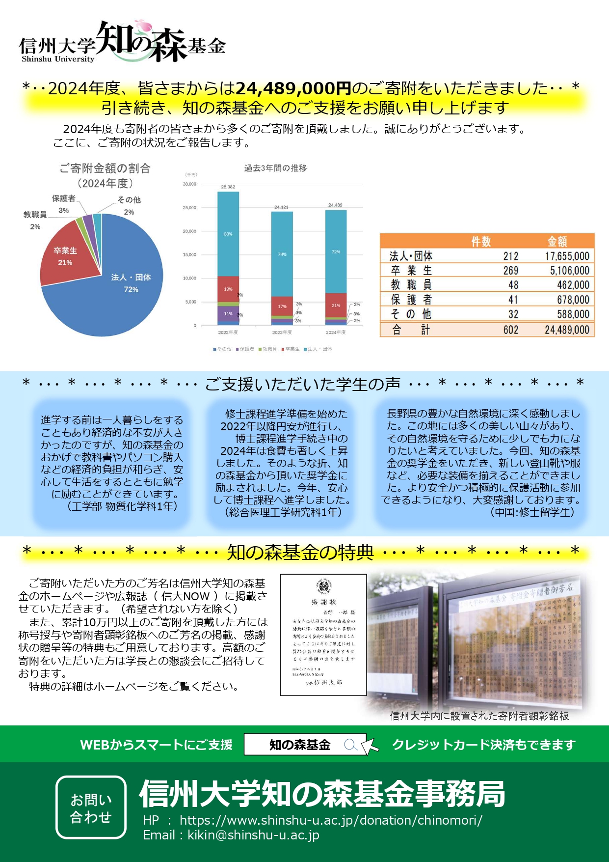令和6年度＿事業報告書（ワンペーパー）_page-0002.jpg