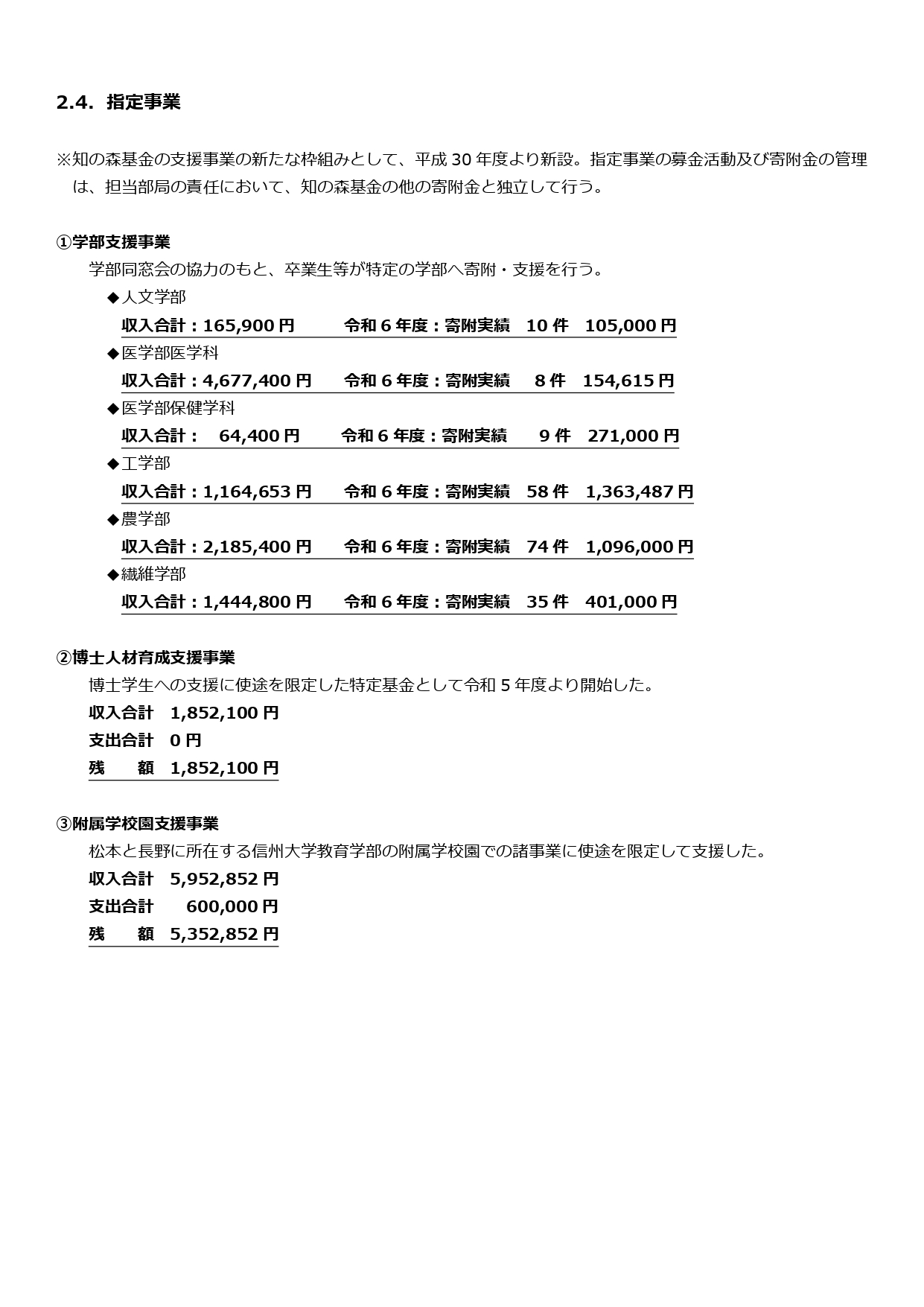 令和6年度＿知の森基金事業報告書_page-0003.jpg