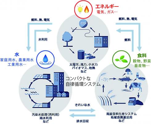 コンパクトな自律循環システム_4.jpg