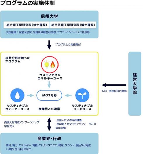 プログラム実施体制.jpg