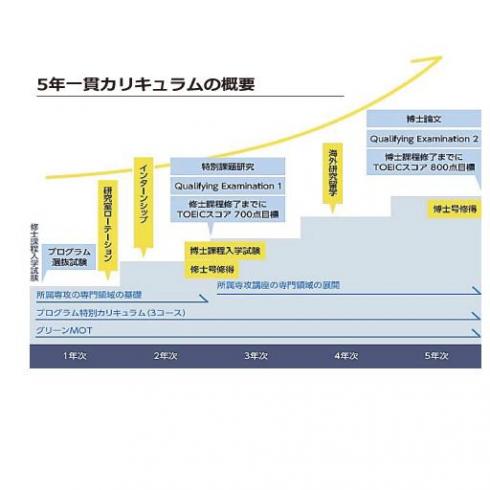 5年1貫カリキュラム.jpg