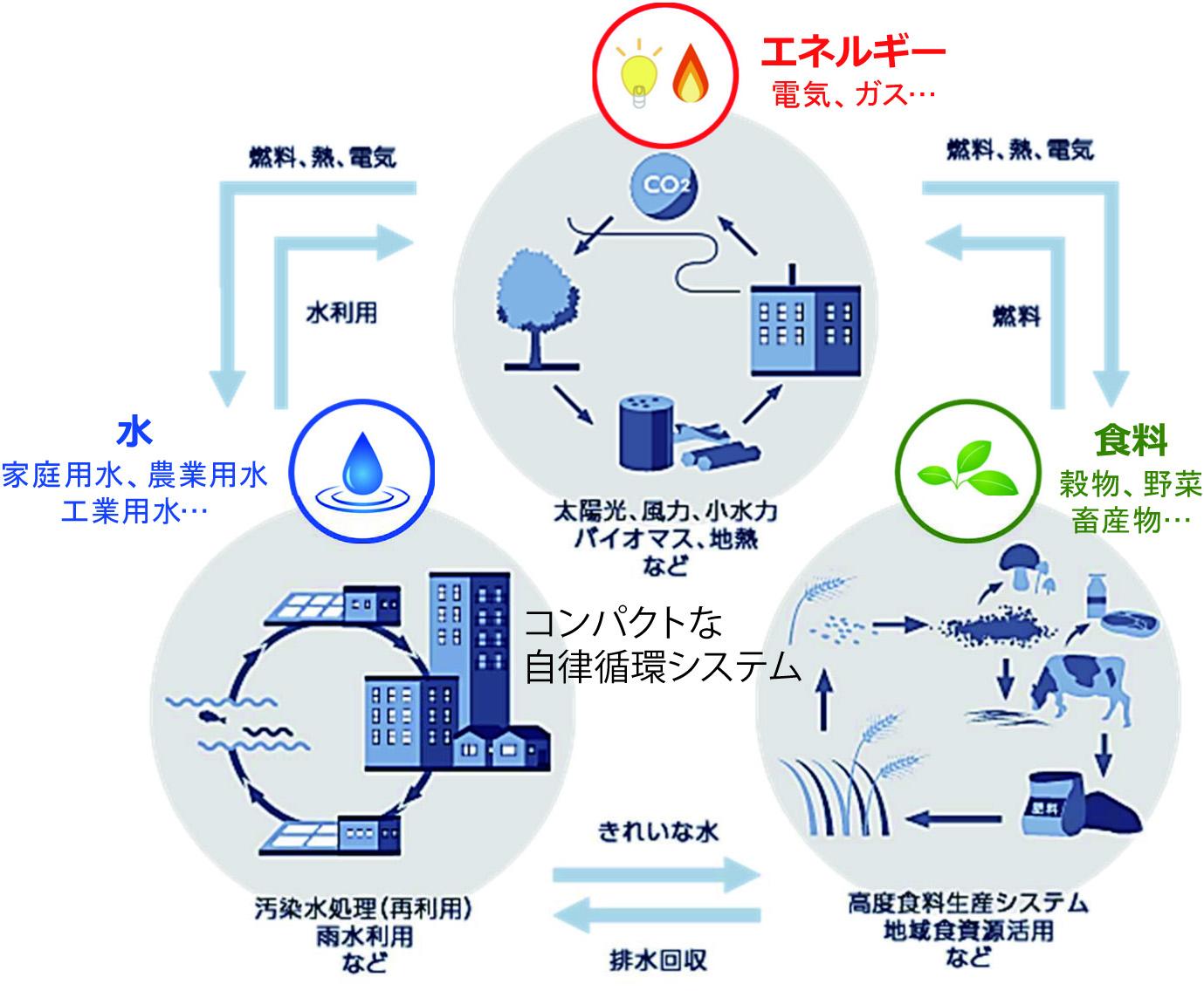 信州大学大学院 「サスティナブルソサイエティグローバル人材養成