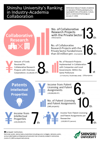 20191024_Shinshu University's Ranking2020.png